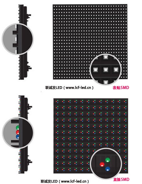 聯誠發戶外直插LED顯示屏和戶外表貼全彩屏箱體對比