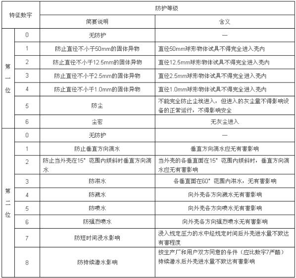 戶外LED顯示屏講解圖