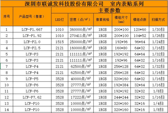 室內LED顯示屏參數表