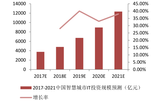 LED顯示屏公開資料整理