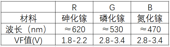 LED燈珠1.jpg